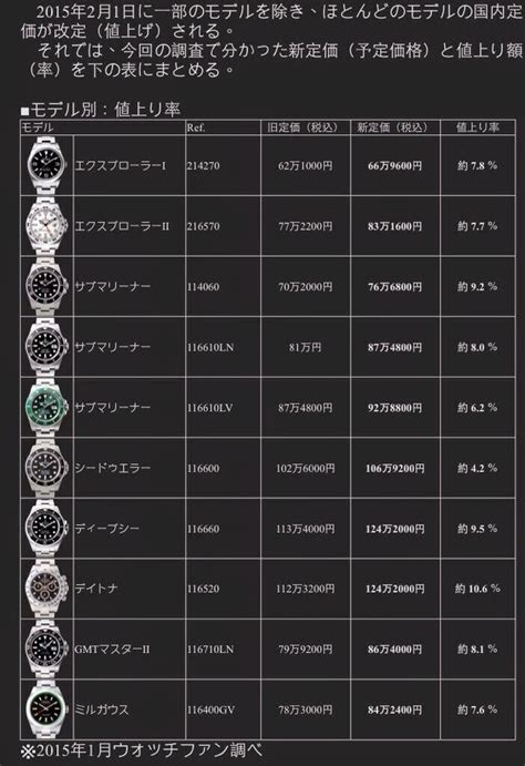 buy rolex from japan|japan rolex price list.